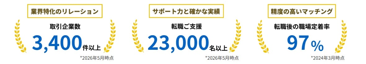 ギークリーの実績(2026年5月時点)