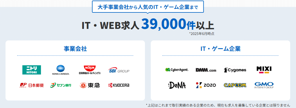 Geeklyの取引実績企業