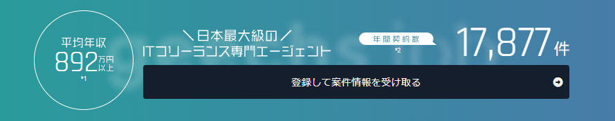 平均年収892万円以上、年間契約数17,877件