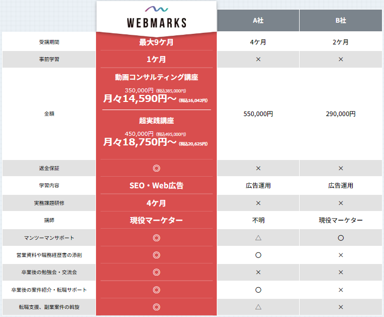 WEBMARKSと他社スクールの比較