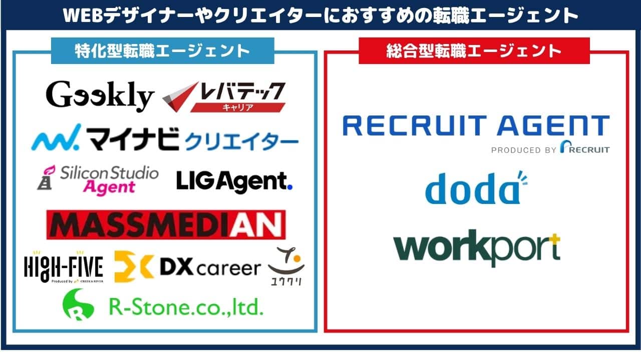 WEBデザイナーやクリエイターにおすすめの転職エージェント（カオスマップ）