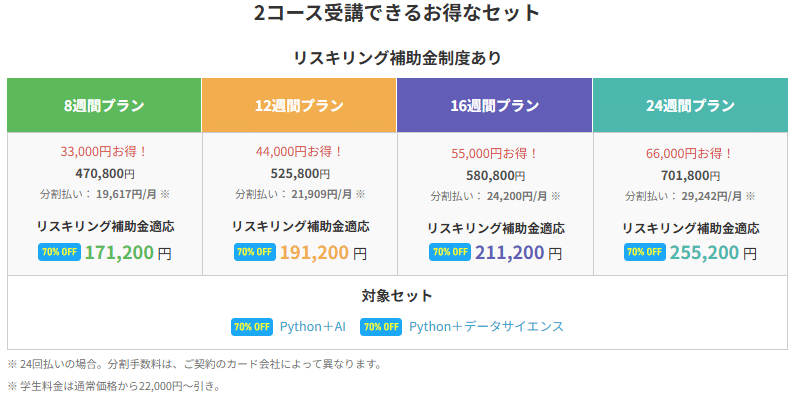 TechAcademy（テックアカデミー）・2コース受講できるお得なセット