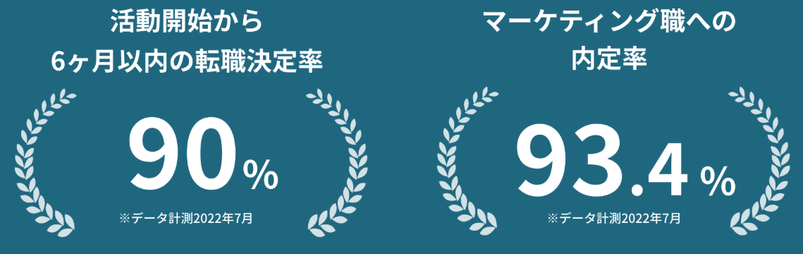 Wannabe Academy卒業生の転職実績