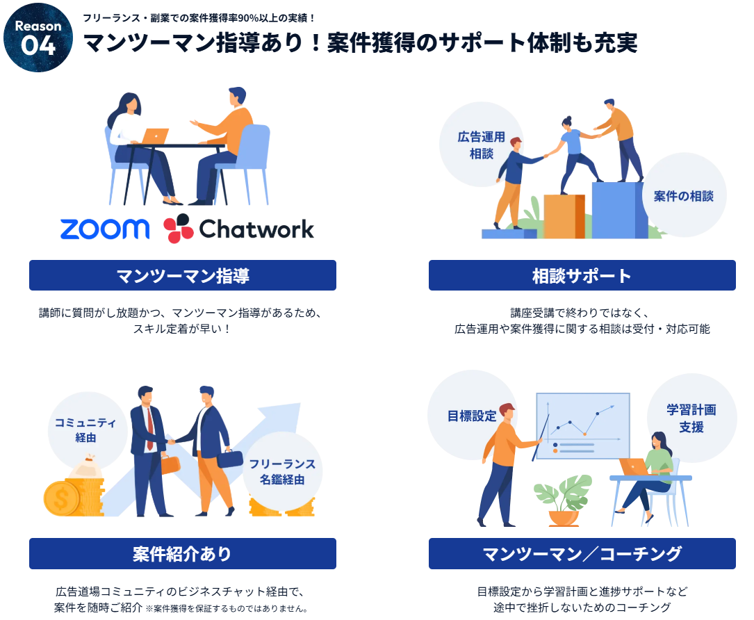 Stock Sun広告運用道場のサポート体制