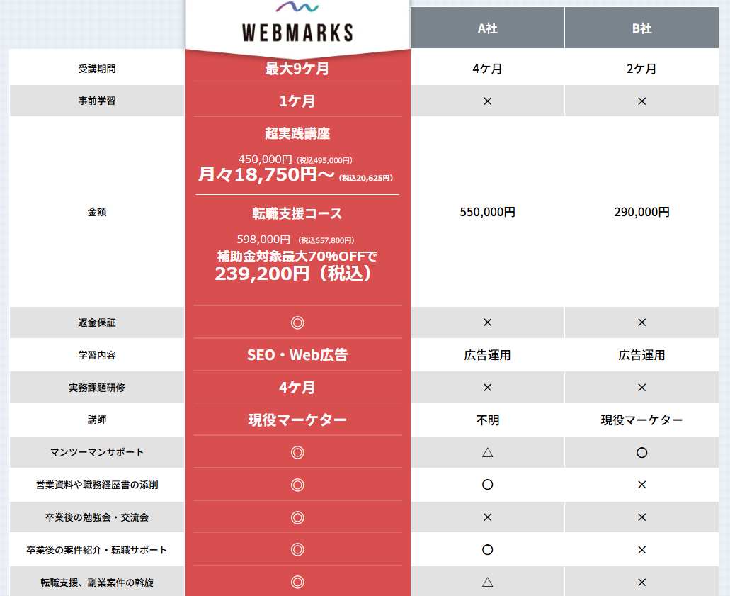 WEBMARKSと他社との比較
