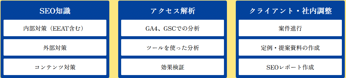 SEOラウンジPROのカリキュラム内容