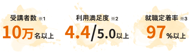 ウズウズカレッジの受講者数、利用満足度、就職定着率