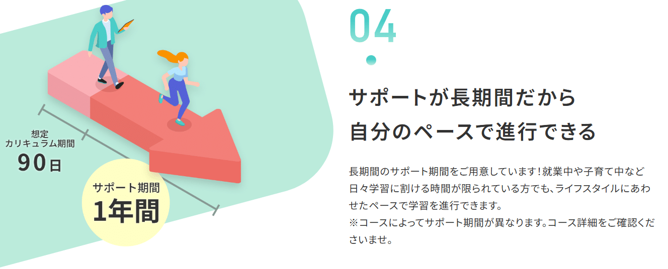 デイトラのサポート期間