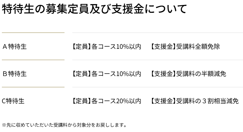 nests・特待生の募集定員および支援金について