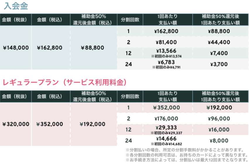 SHElikesの入会金とレギュラープランのサービス利用料金