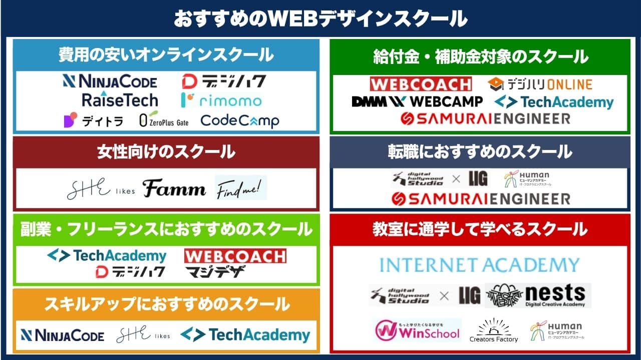 ヒューマンアカデミー　webデザイナー　webデザイン　プログラミング　テキスト 未経験から3ヶ月でWebデザイナーへ！ヒューマンアカデミーのWeb