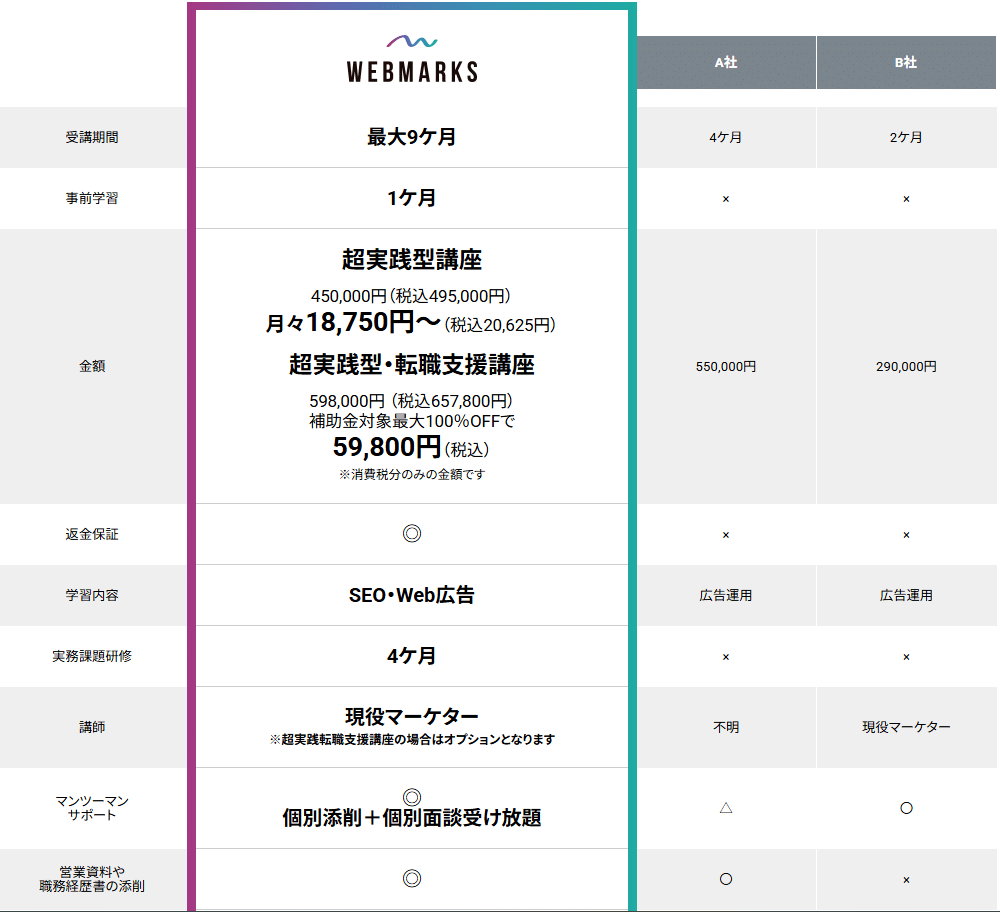 WEBMARKSと他社との比較