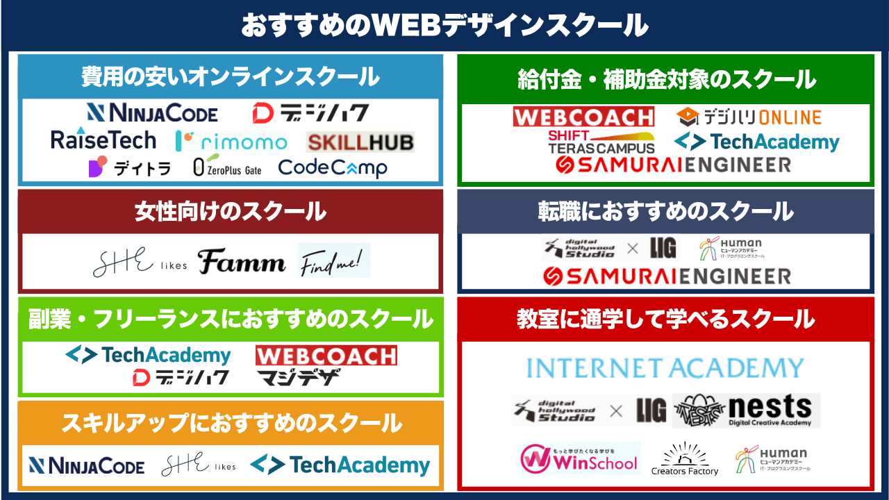 おすすめのWEBデザインスクール