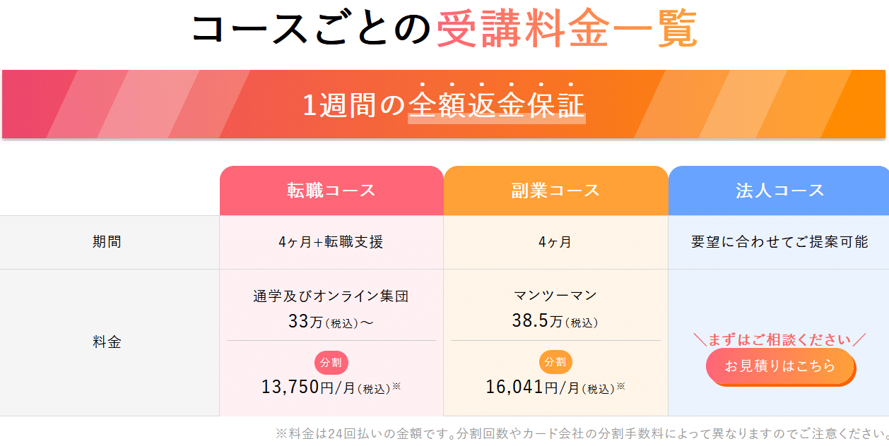 デジプロの料金表