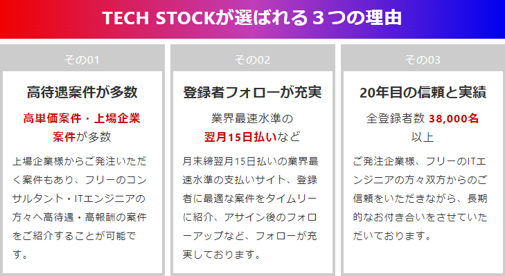 TechStockの特徴・メリット