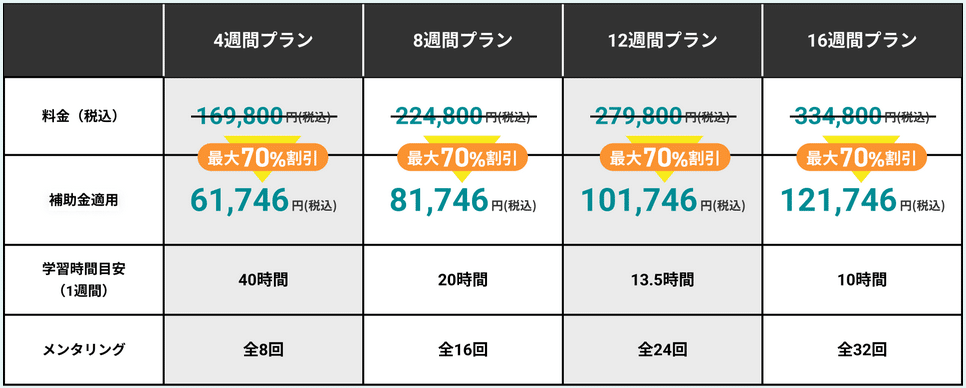 DMM WEBCAMP・料金表