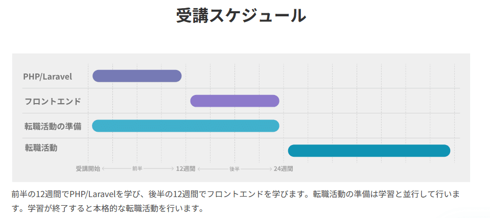 テックアカデミーWEBエンジニア転職保証コース・受講スケジュール