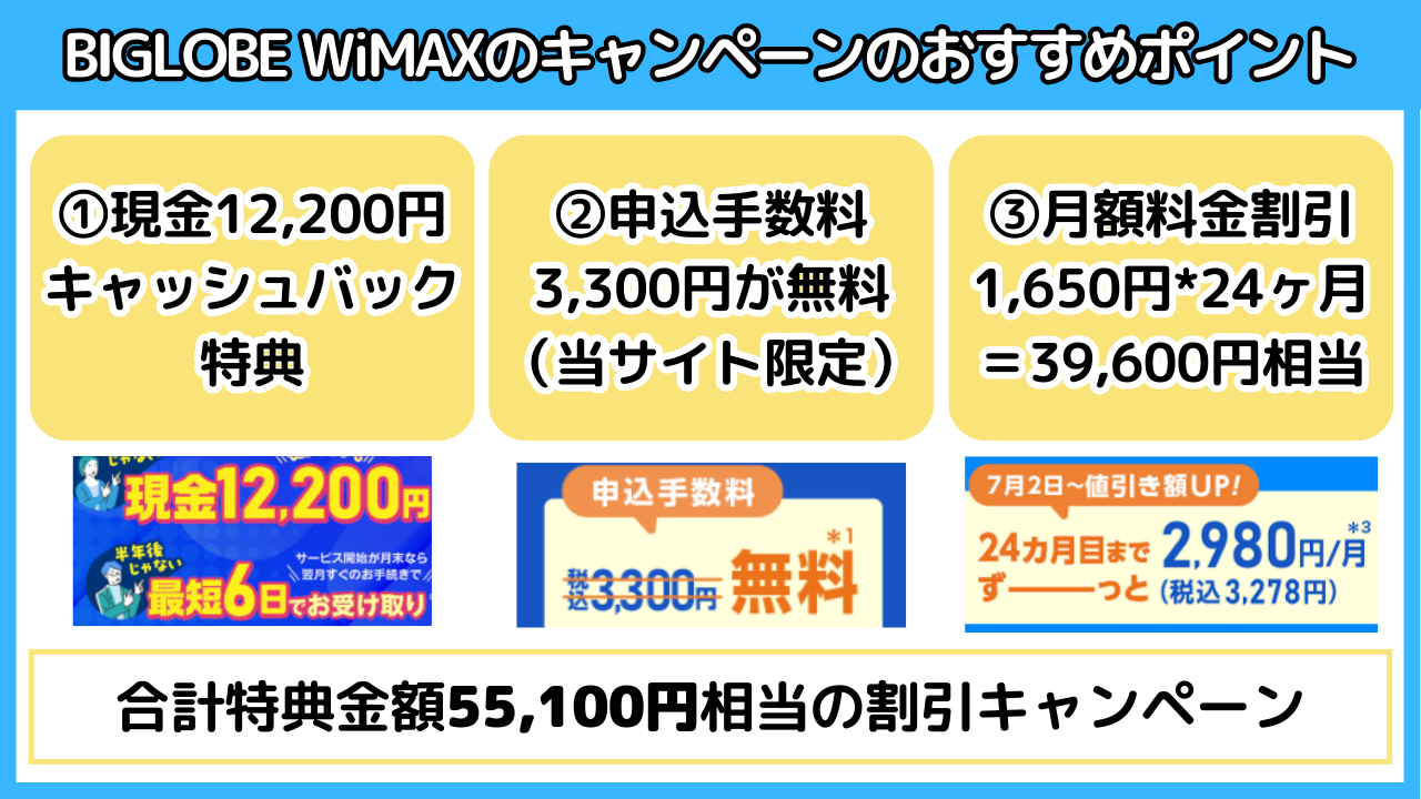 BIGLOBE WiMAXのキャンペーンのおすすめポイント