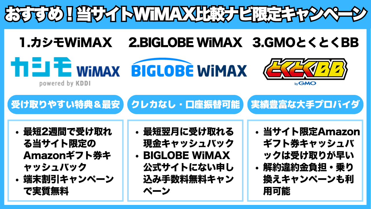 おすすめ！当サイトWiMAX比較ナビ限定キャンペーン