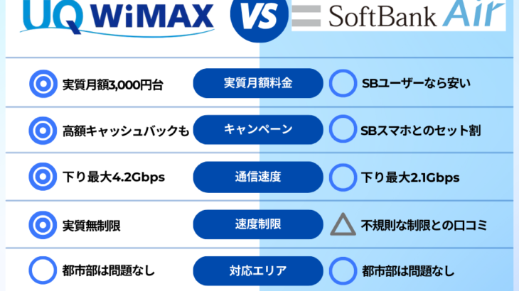 【比較】SoftBankのWiFiルーター・ソフトバンクエアーとWiMAX