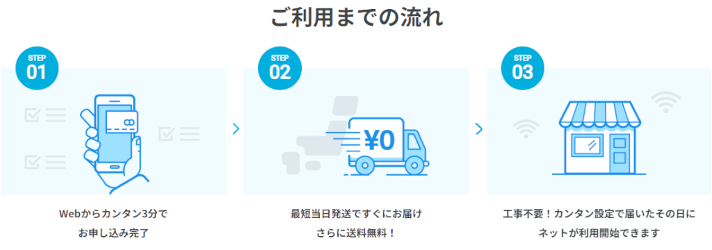 カシモWIMAXご利用までの流れ