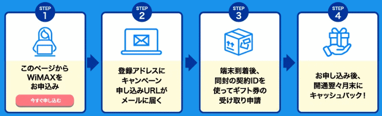 カシモWiMAXのキャッシュバック特典受け取りの流れ