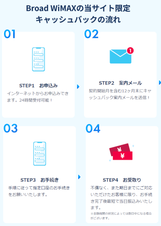 Broad WiMAXの当サイト限定キャッシュバックの流れ