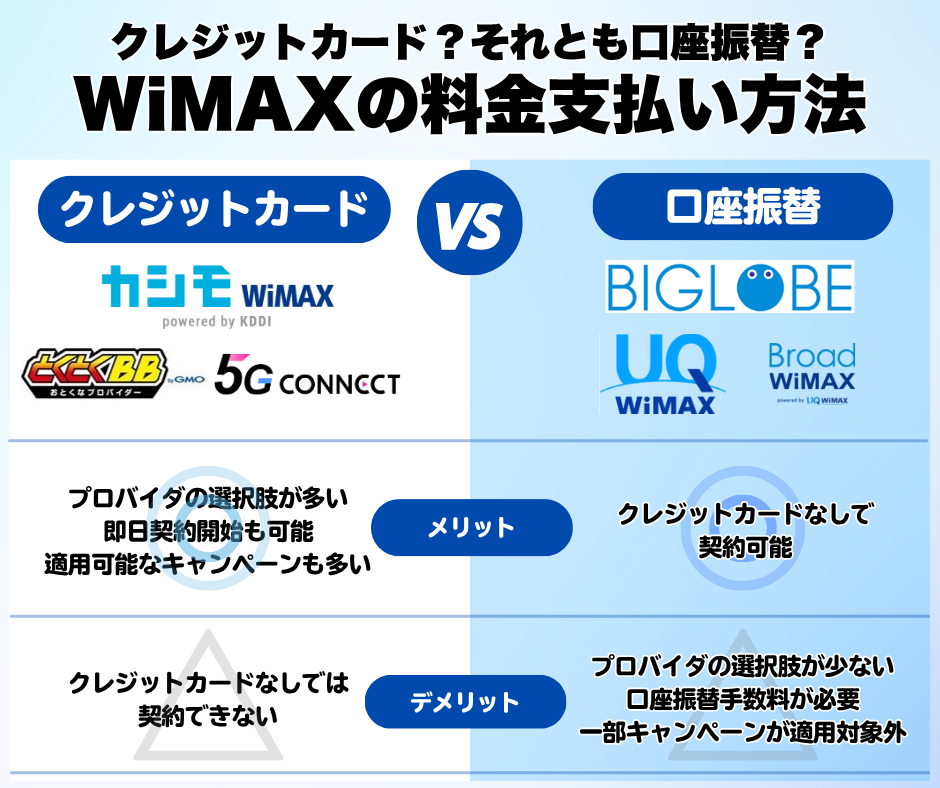 WiMAXの料金支払い方法