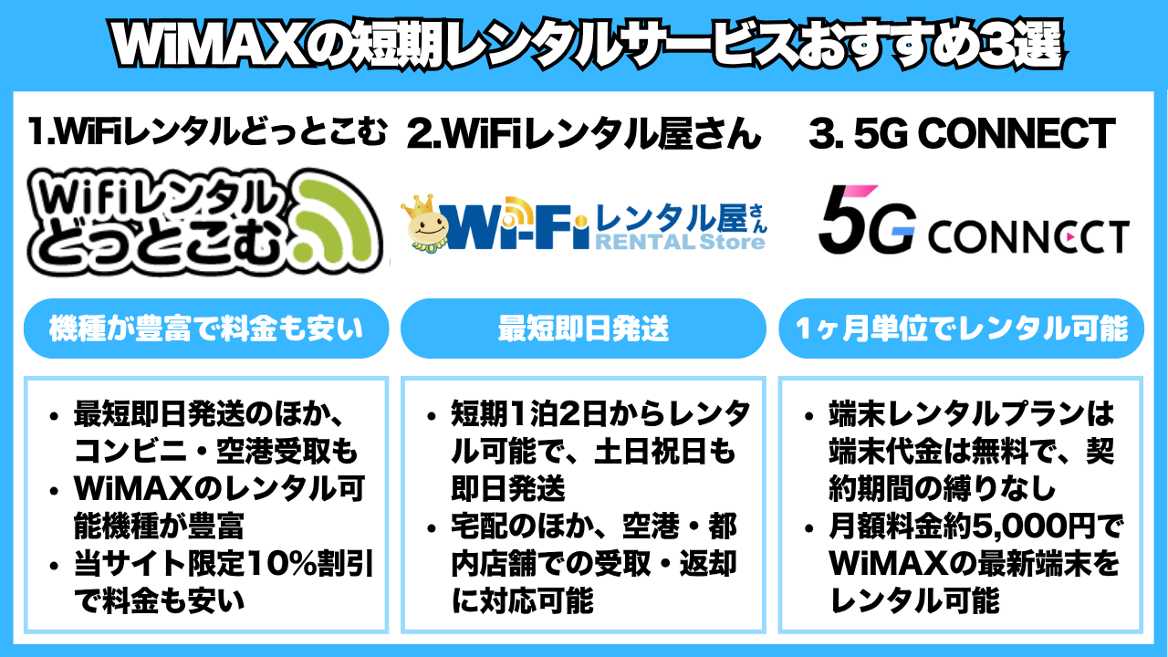 WiMAXの短期レンタルサービスおすすめ3選