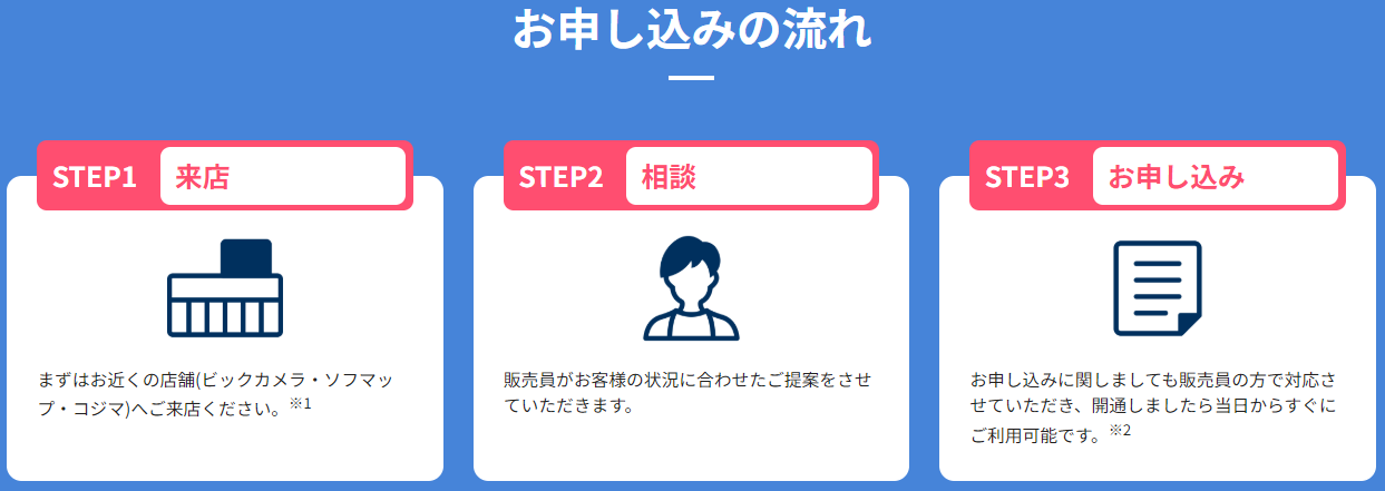 BIC WiMAX申し込みの流れ