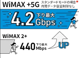 WiMAX +5Gは下り最大速度4.2Gbps
