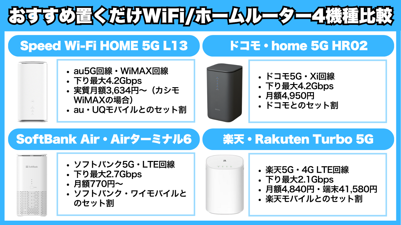 おすすめ置くだけWiFi/ホームルーター4機種比較