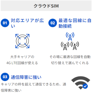 クラウドSIMとは（Mugen WiFi）