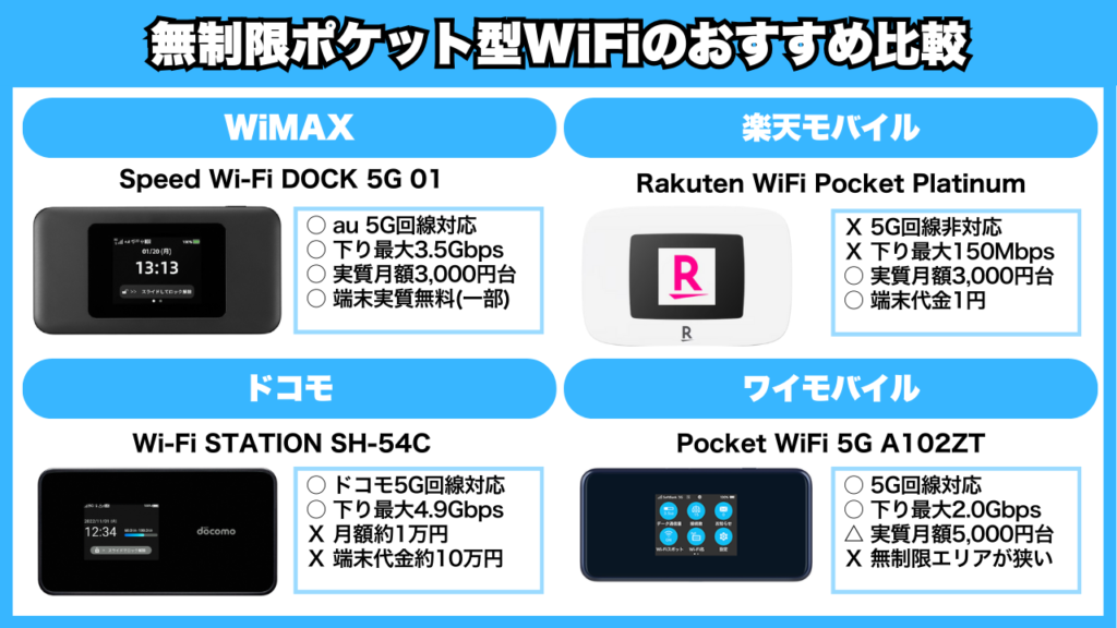 無制限ポケット型WiFiのおすすめ比較