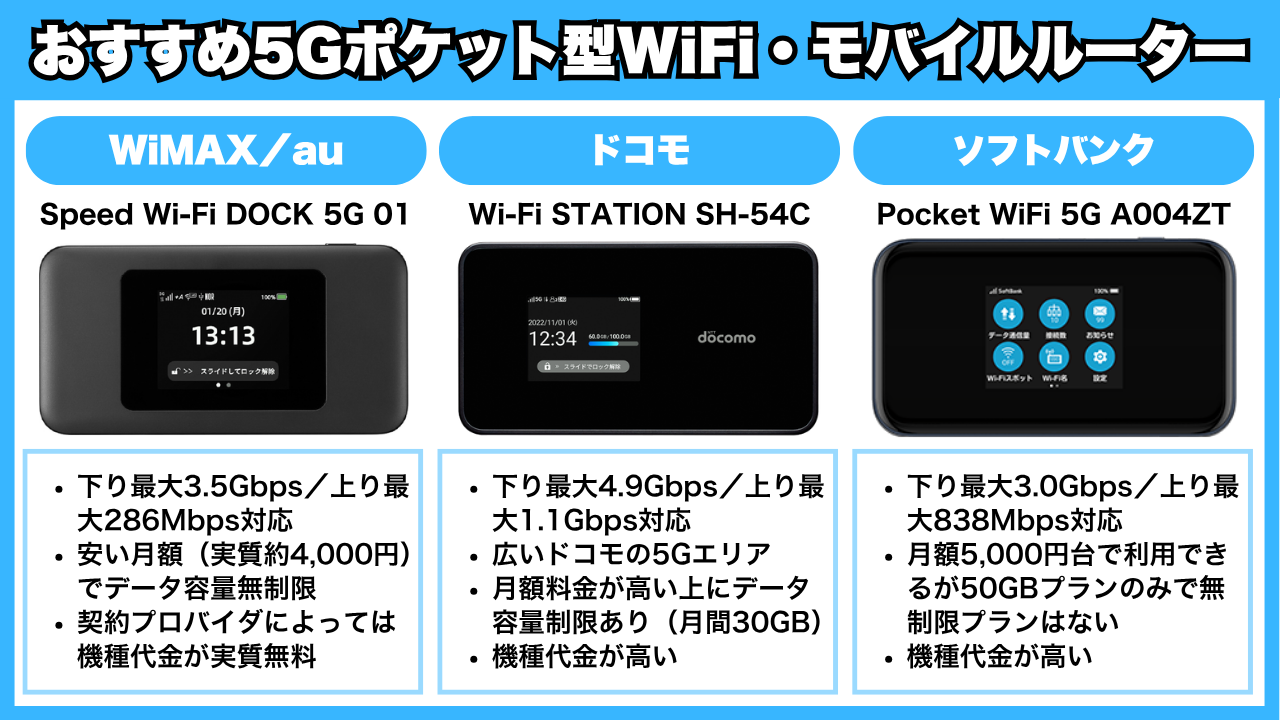 おすすめ5Gポケット型WiFi・モバイルルーター