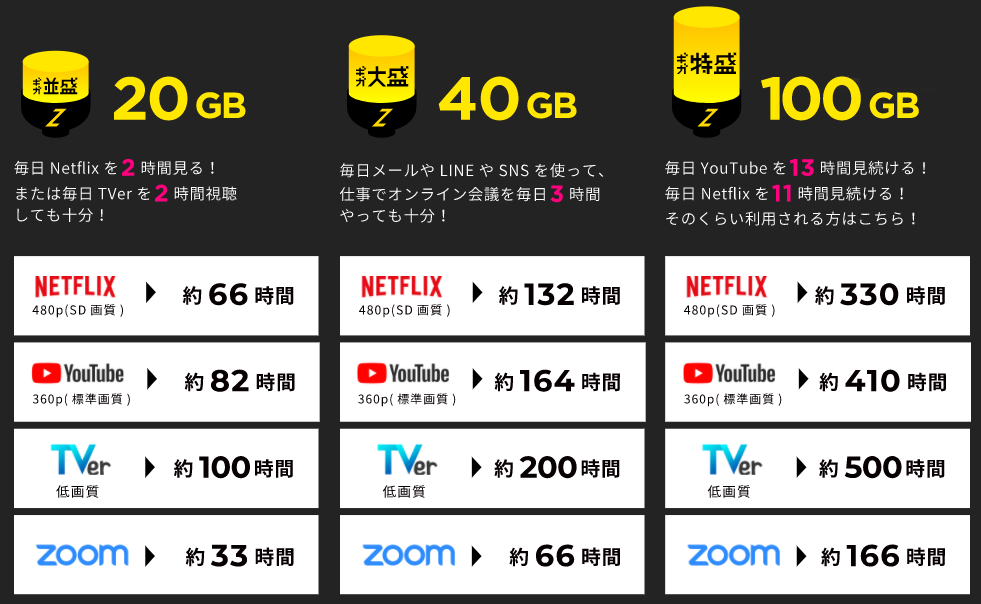 ZEUS WiFiの通信容量別プラン