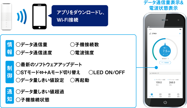 Speed Wi-Fi HOME 5G L11のスマホアプリ