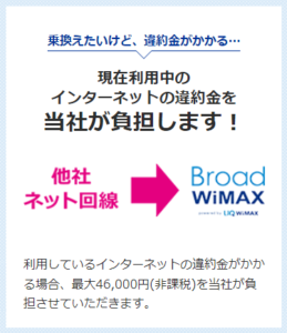 Broad WiMAXの違約金負担キャンペーン