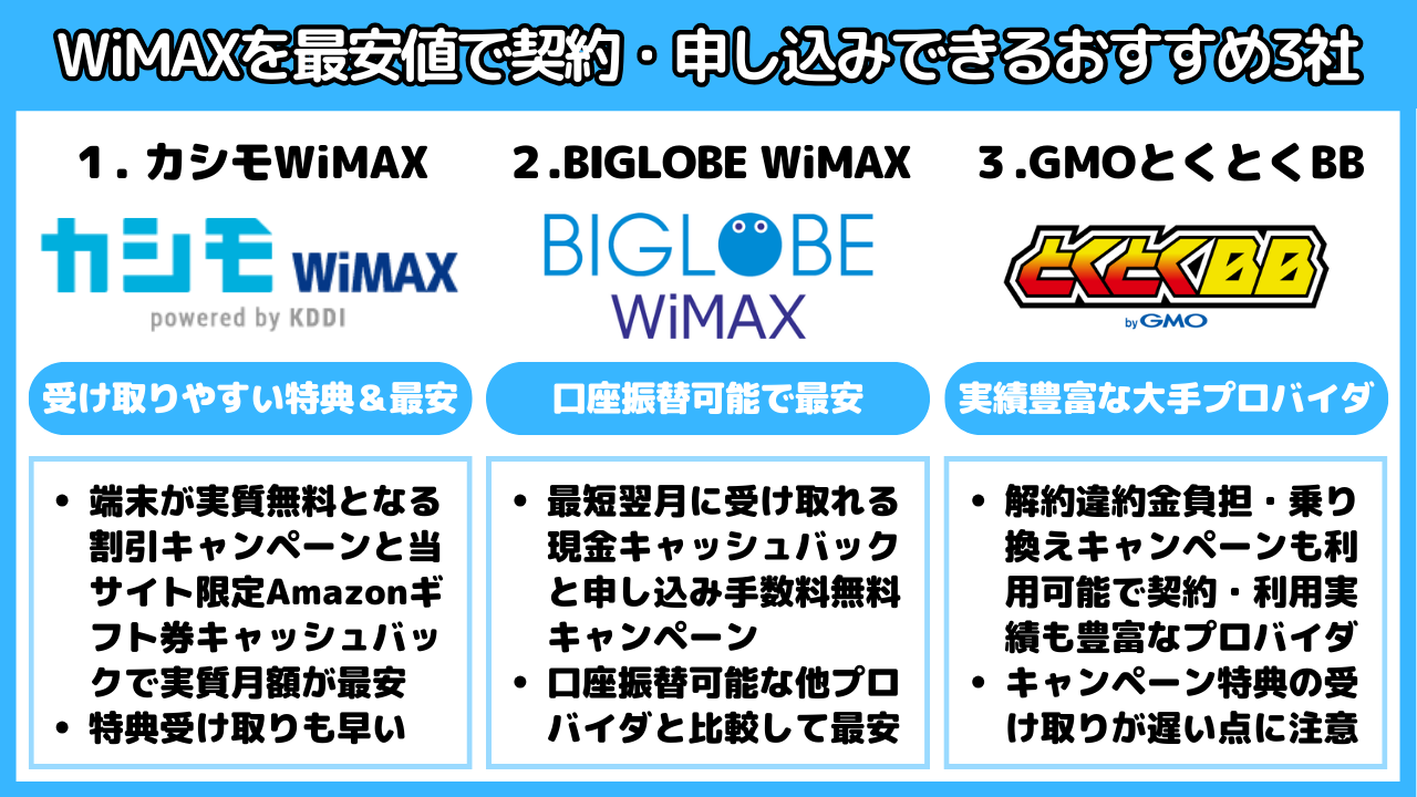 WiMAXを最安値で契約・申し込みできるおすすめ3社