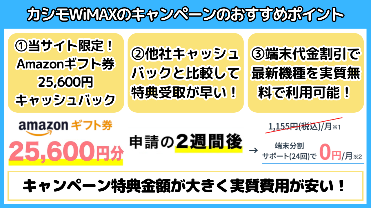 カシモWiMAXのキャンペーンのおすすめポイント