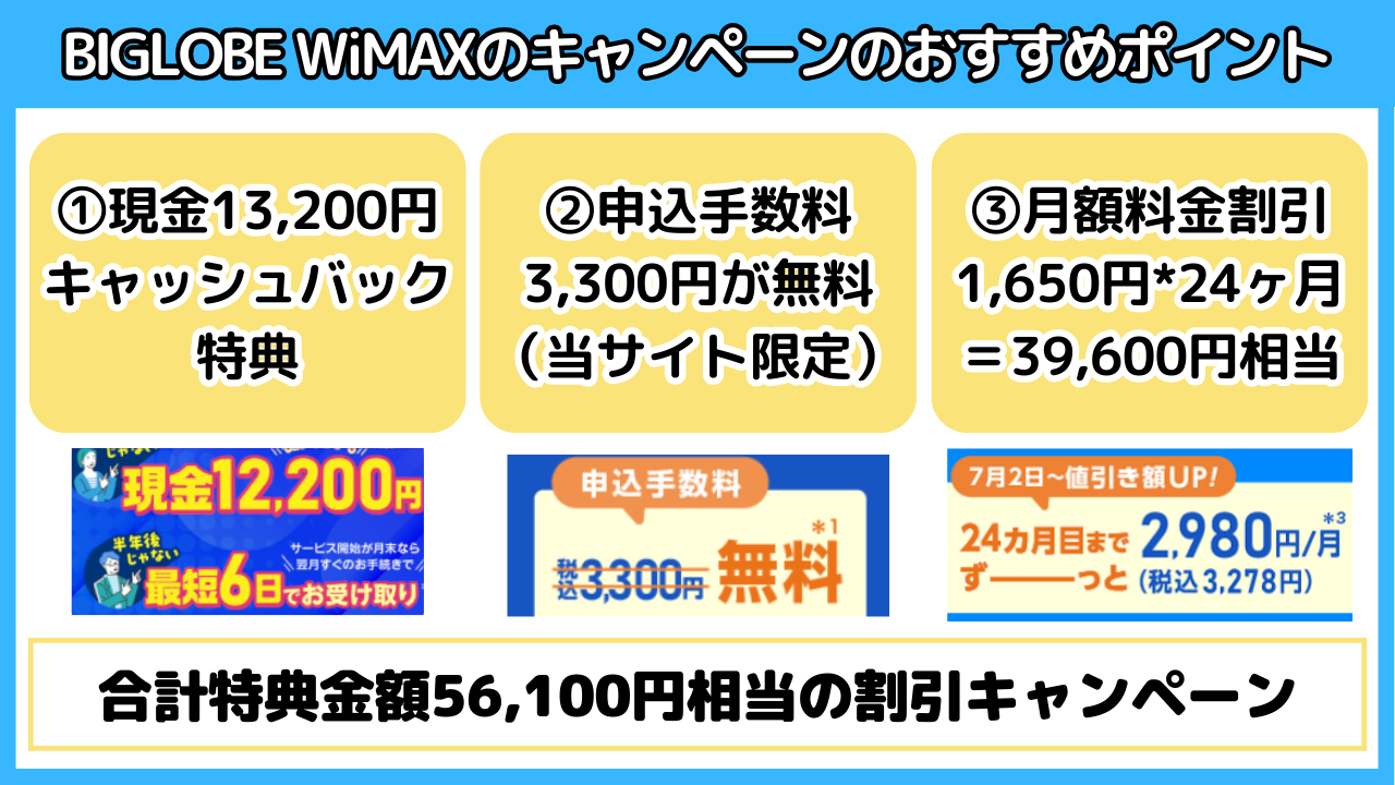 BIGLOBE WiMAXのキャンペーンのおすすめポイント