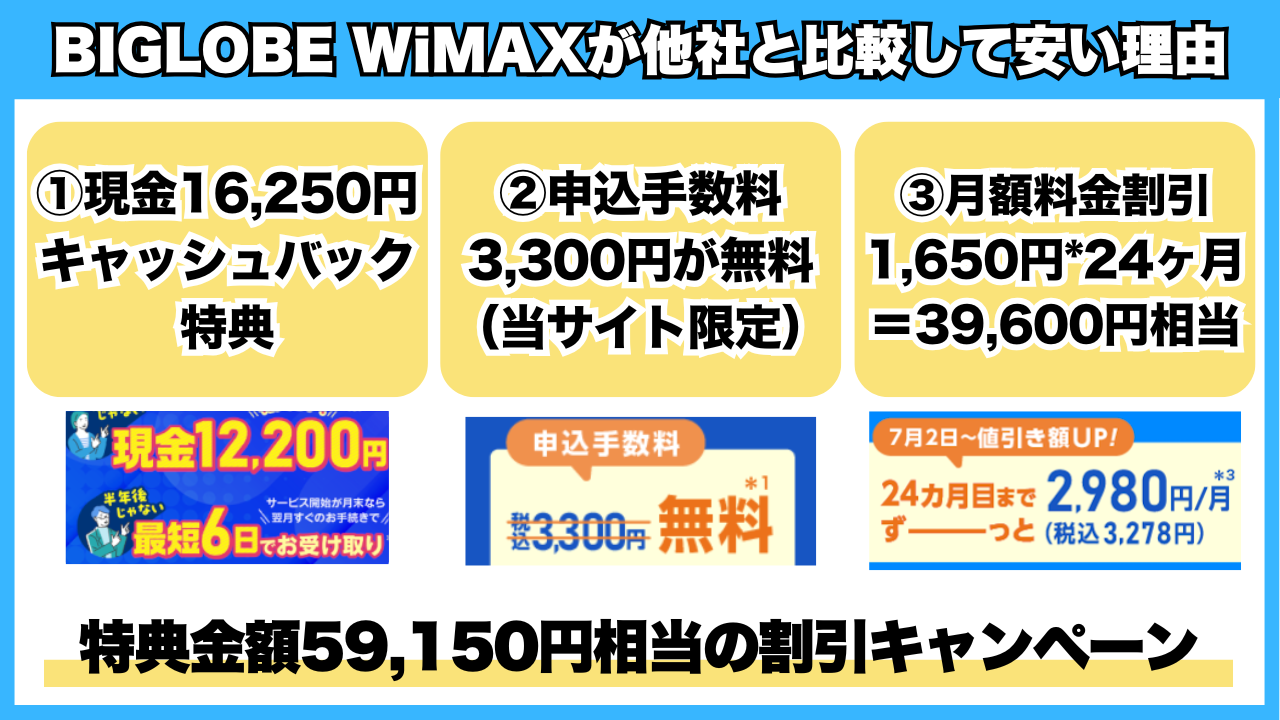 BIGLOBE WiMAXが他社と比較して安い理由